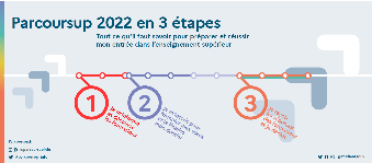 parcoursup_2022_en_3_etapes_calendrier.pdf